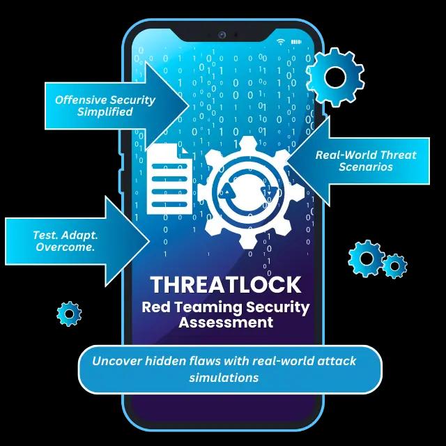 With ThreatLock you get